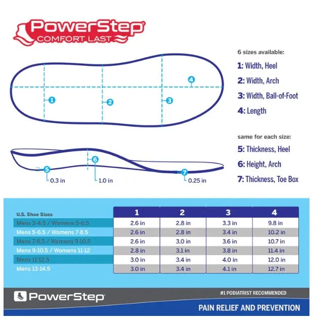 Powerstep ComfortLast Shoe Insoles